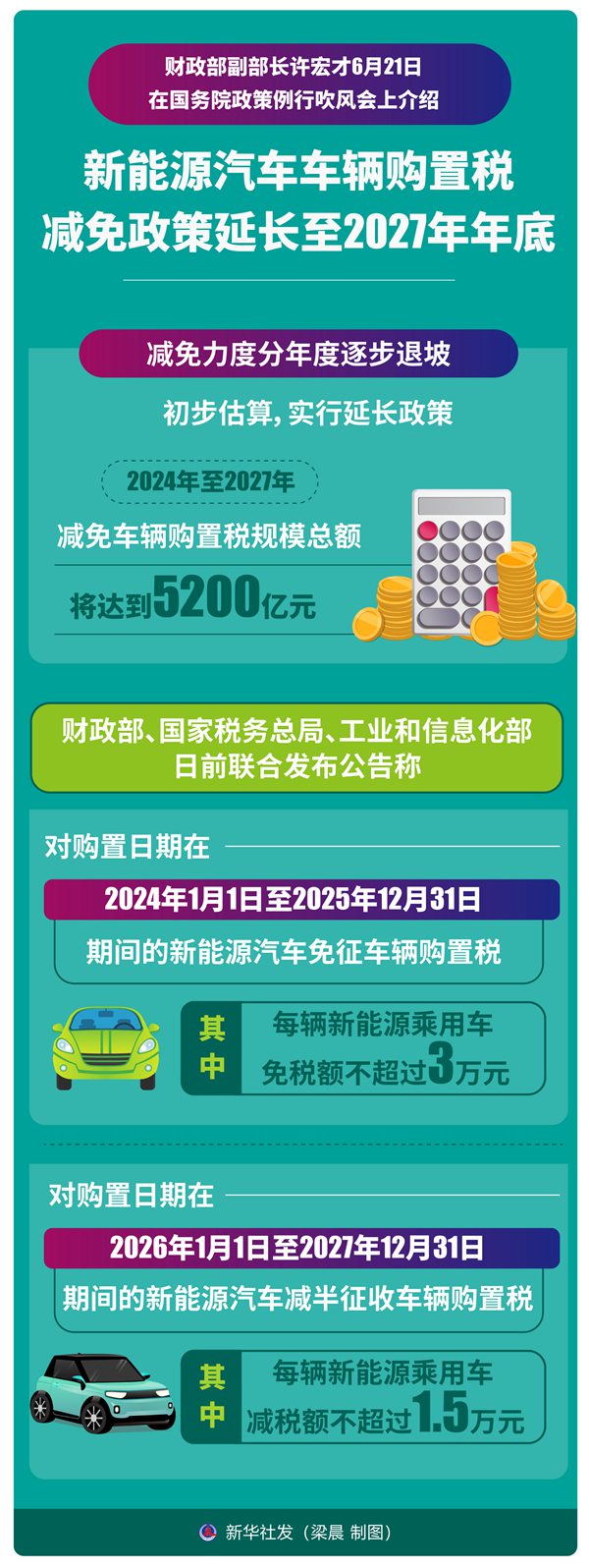 汽车进口关税2022(2021汽车进口关税的售价怎么算) 汽车进口关税2022(2021汽车进口关税的售价怎么算)