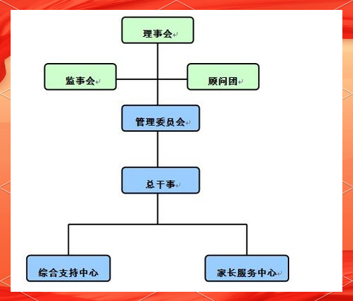 民办非企业单位什么意思(民办非企业单位是指哪些单位)