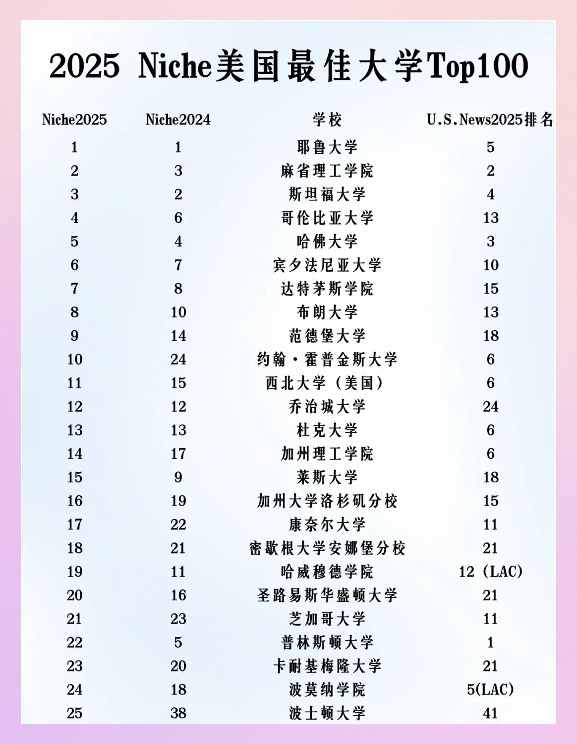 威斯康星大学麦迪逊分校美国排名(威斯康星大学麦迪逊分校国内认可度)