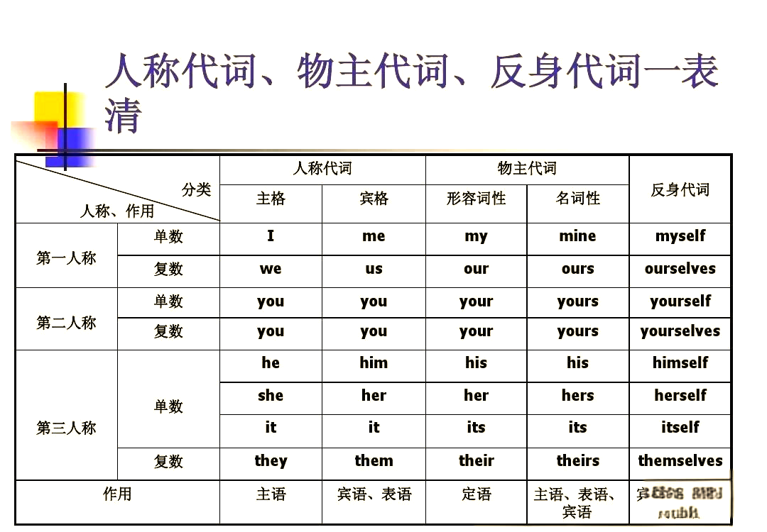 generally什么意思啊(generally是什么意思英语翻译)