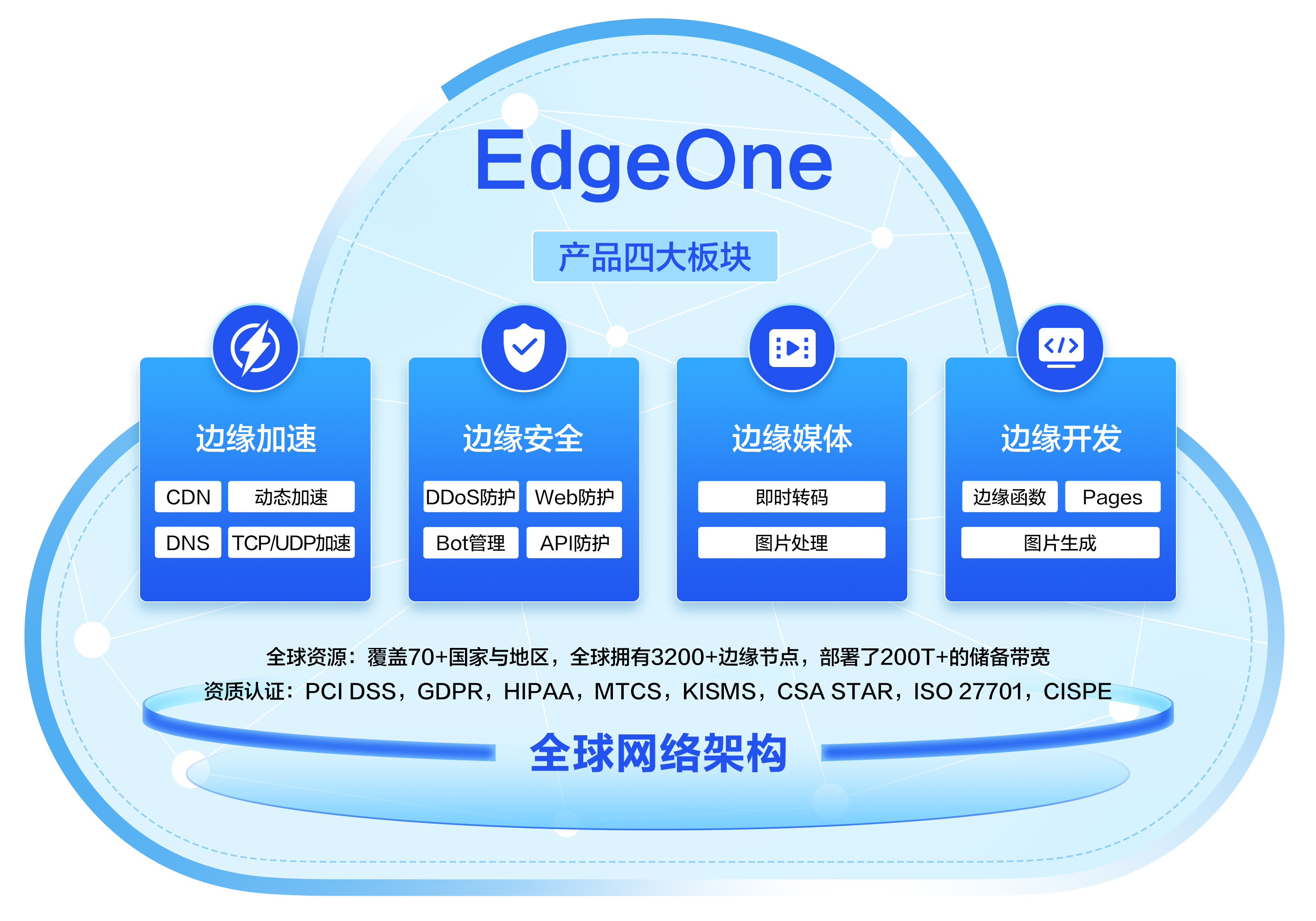 edge网络是什么意思(苹果edge网络是什么意思)