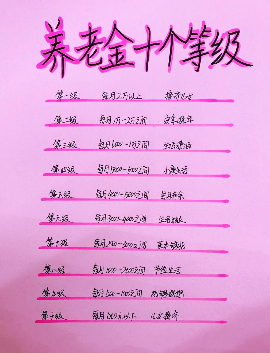 退休金什么时候可以领(退休金什么时候可以领多少年) 退休金什么时候可以领(退休金什么时候可以领多少年)