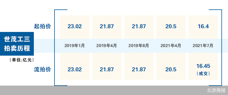 世茂集团能不能活下来的简单介绍
