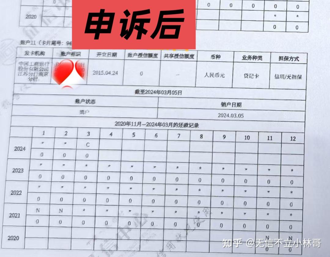 征信乱2022年必下款贷款(2020征信差也能下款的网贷) 征信乱2022年必下款贷款(2020征信差也能下款的网贷)
