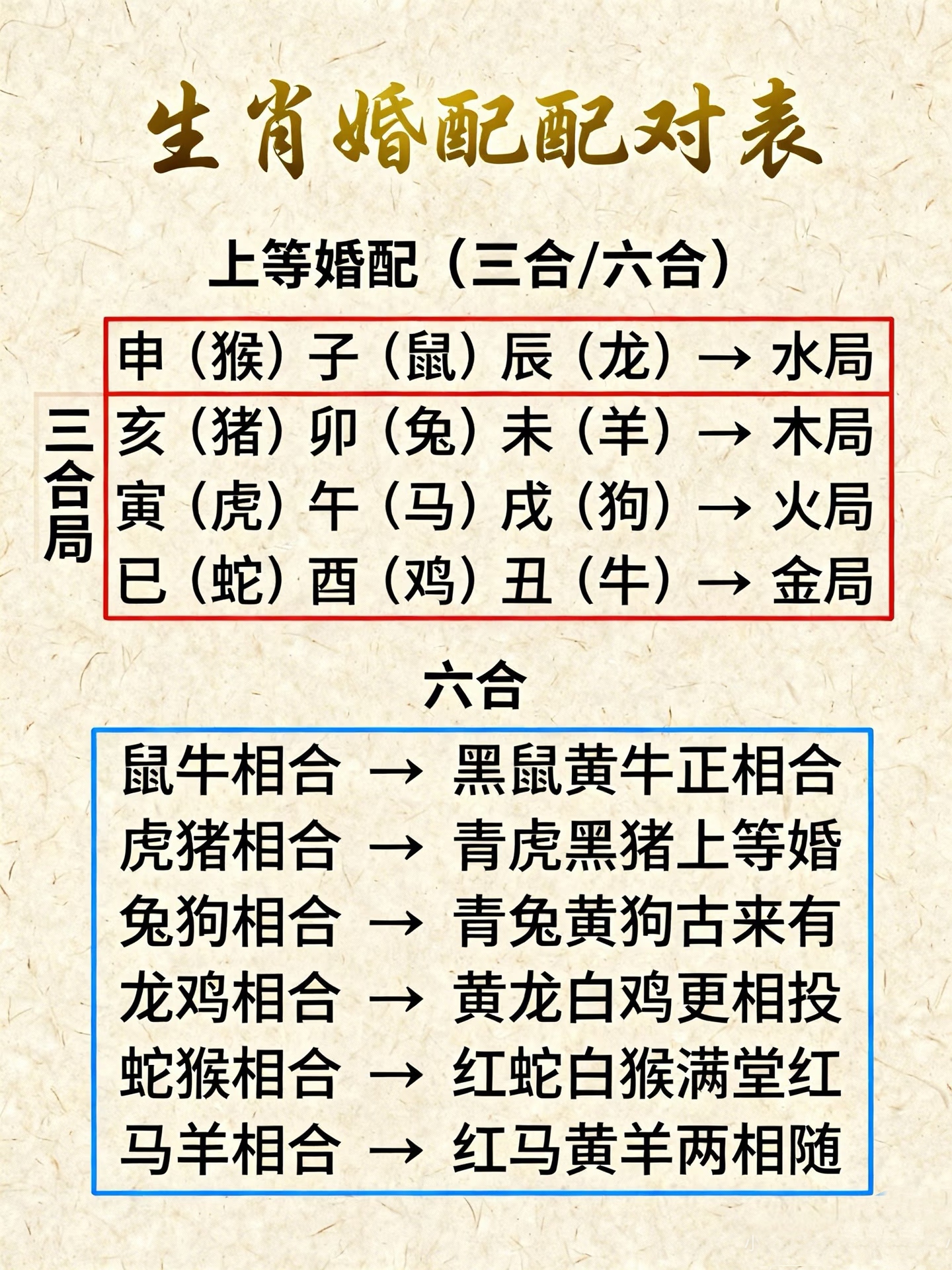 牛和狗是上等婚(牛和狗结婚好吗?) 牛和狗是上等婚(牛和狗结婚好吗?)