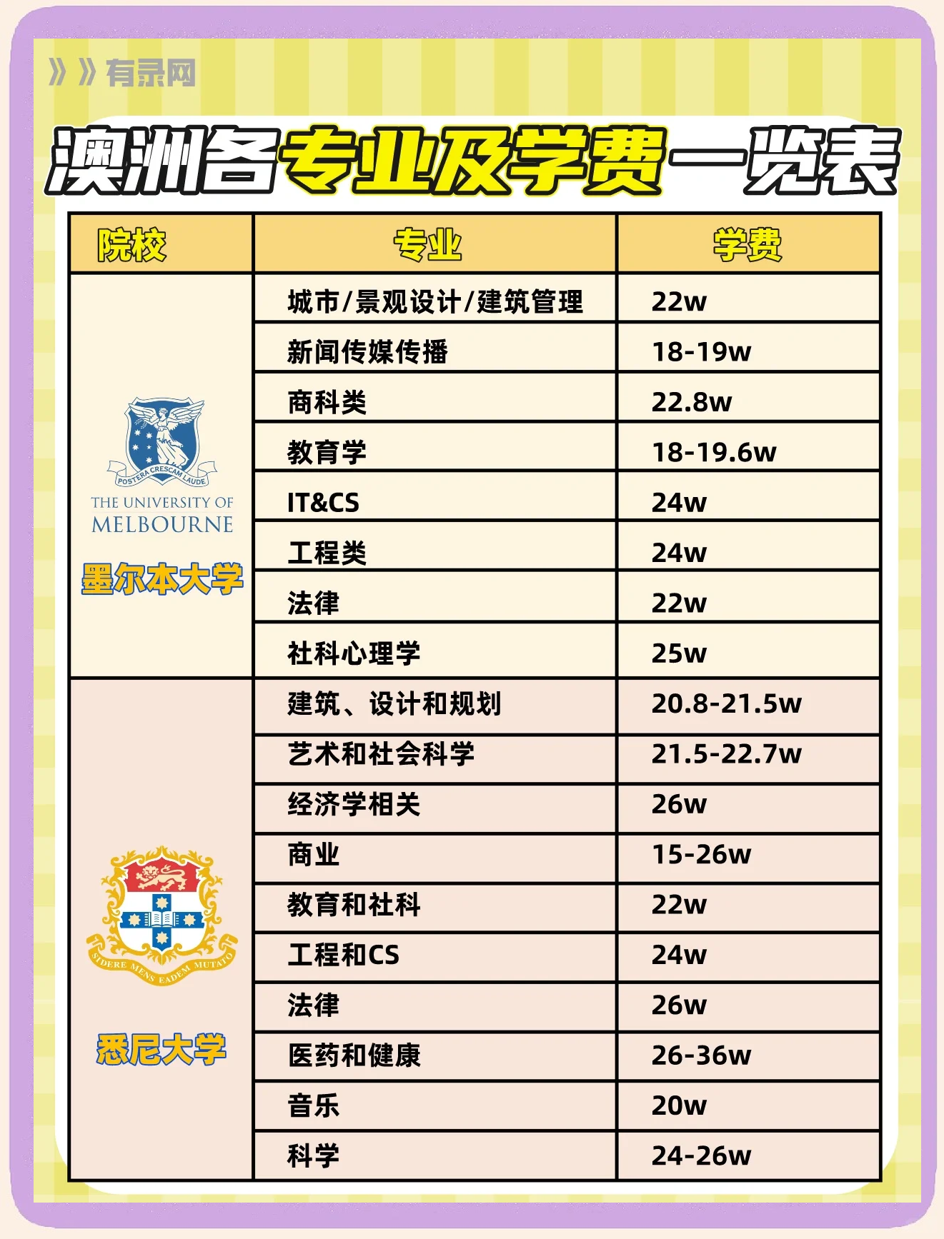 马兰欧尼设计学院学费(马兰欧尼设计学院中国教育部认可吗)