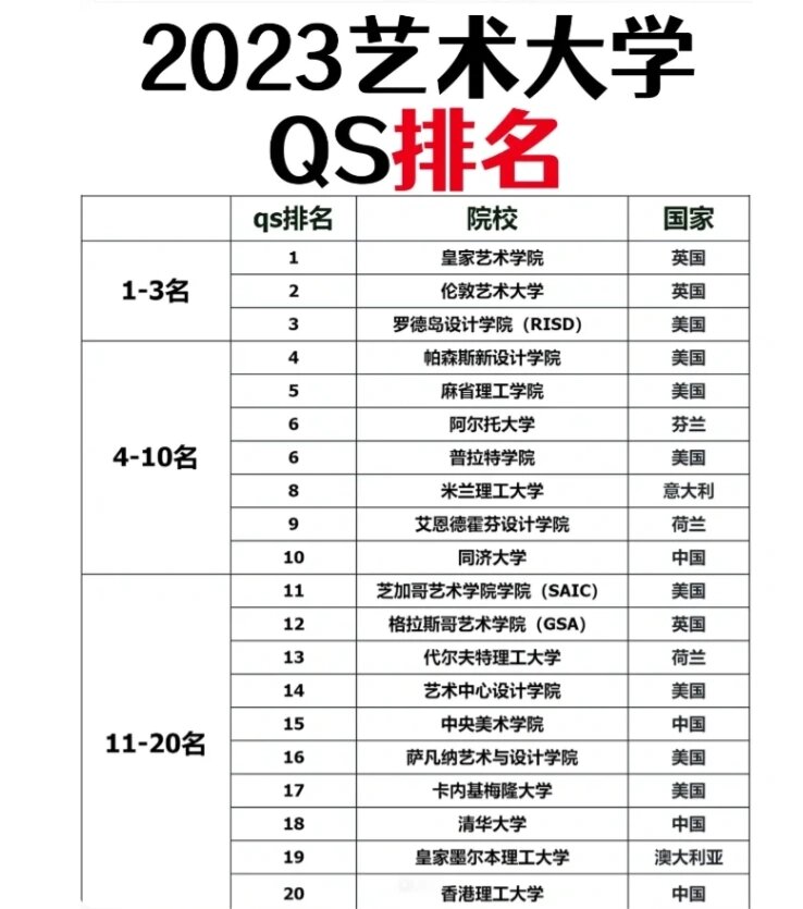 金史密斯艺术学院世界排名(金史密斯艺术学院在伦敦哪个区)