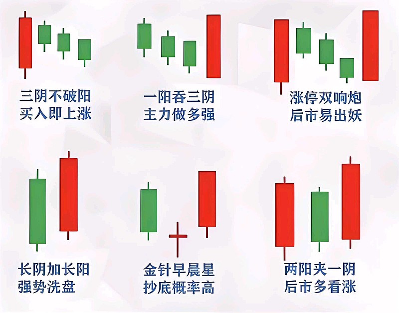 阳包阴k线组合图解(阳包阴k线组合选股公式)