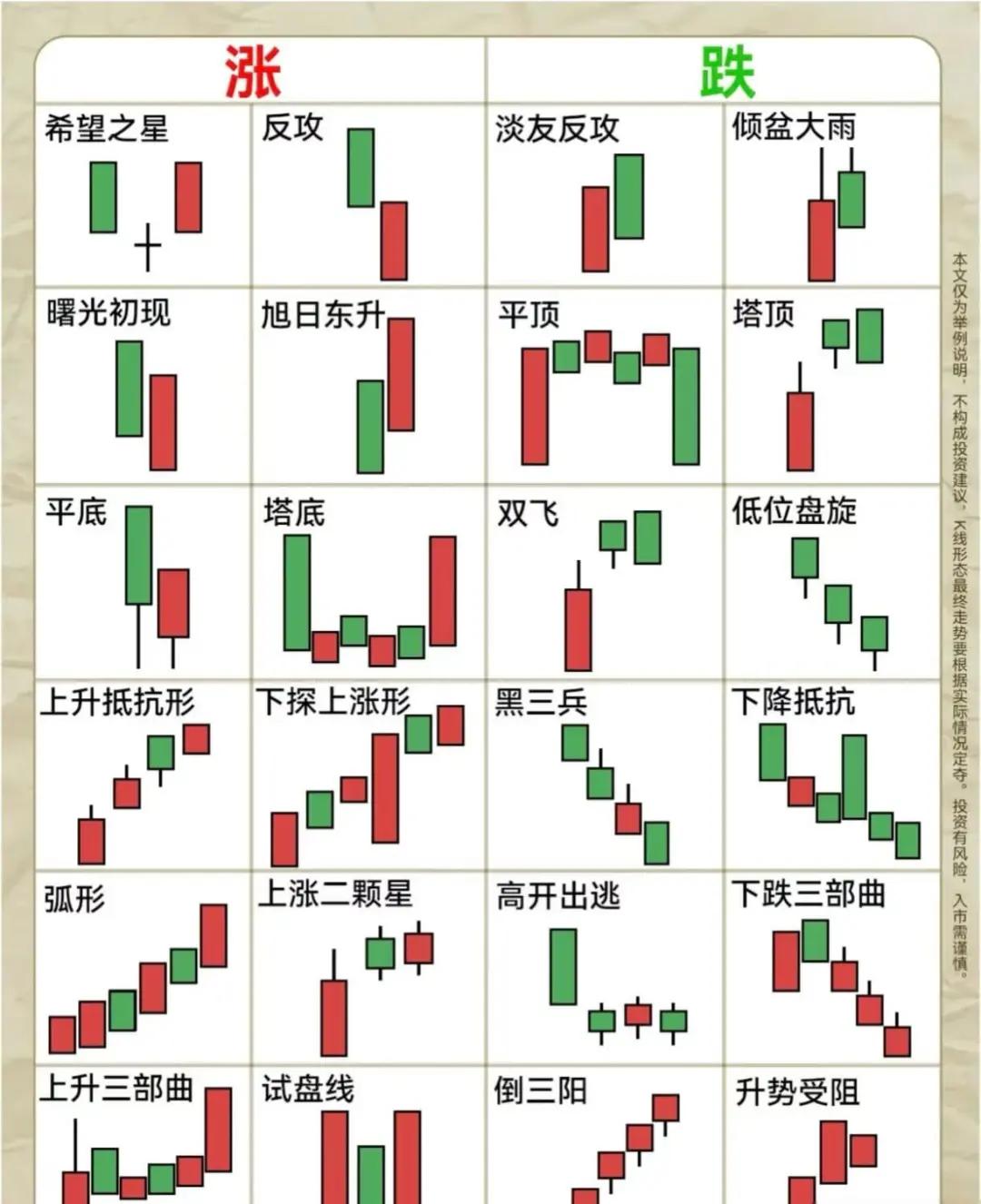 阳包阴k线组合图解(阳包阴k线组合选股公式) 阳包阴k线组合图解(阳包阴k线组合选股公式)