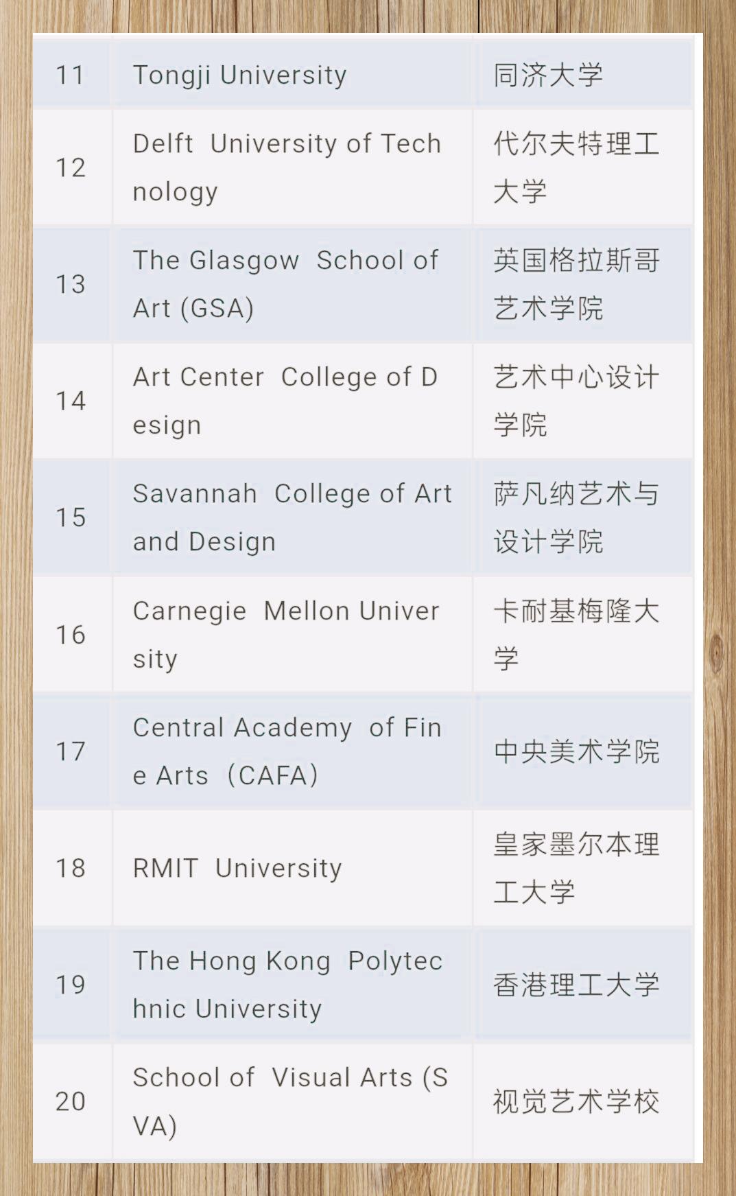 艺术学院世界排名(伦敦艺术学院世界排名) 艺术学院世界排名(伦敦艺术学院世界排名)