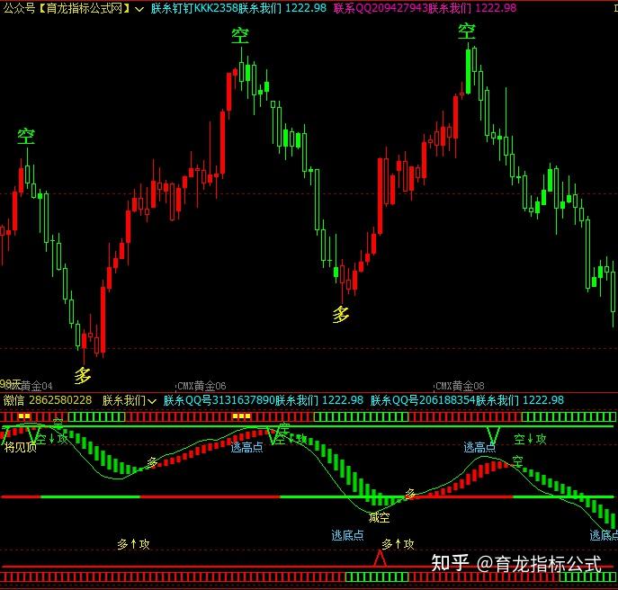 ddx指标是什么意思(ddx指标详解及实战用法)