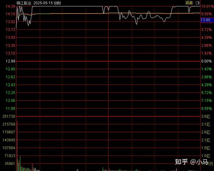 ddx指标是什么意思(ddx指标详解及实战用法) ddx指标是什么意思(ddx指标详解及实战用法)