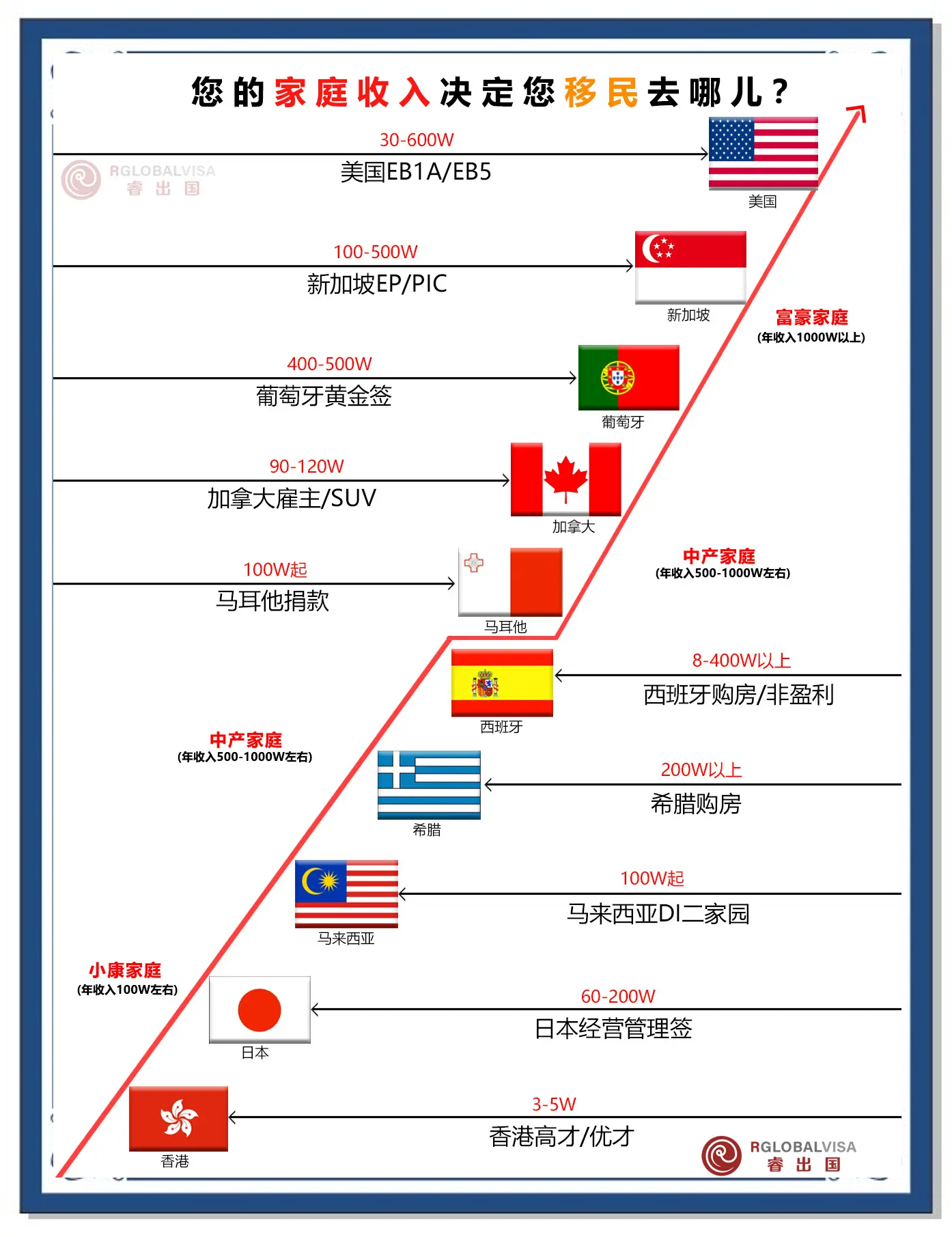欧洲移民条件(移民欧洲需要的条件)