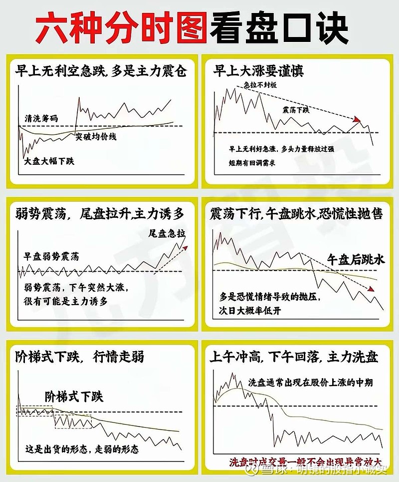 涨停板开板洗盘特征(涨停板之后的几种洗盘)