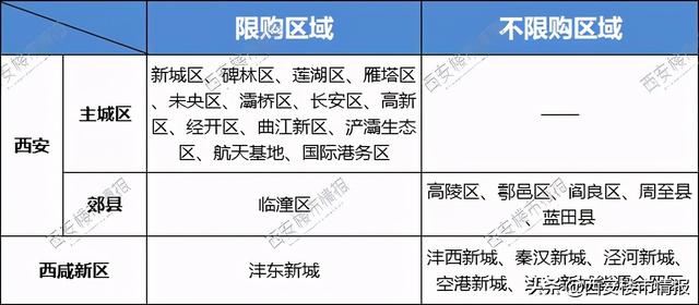 西安买房新政策(西安买房新政策2026) 西安买房新政策(西安买房新政策2026)