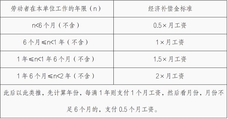 赔偿金和经济补偿金的区别(经济赔偿金和经济补偿金的区别) 赔偿金和经济补偿金的区别(经济赔偿金和经济补偿金的区别)