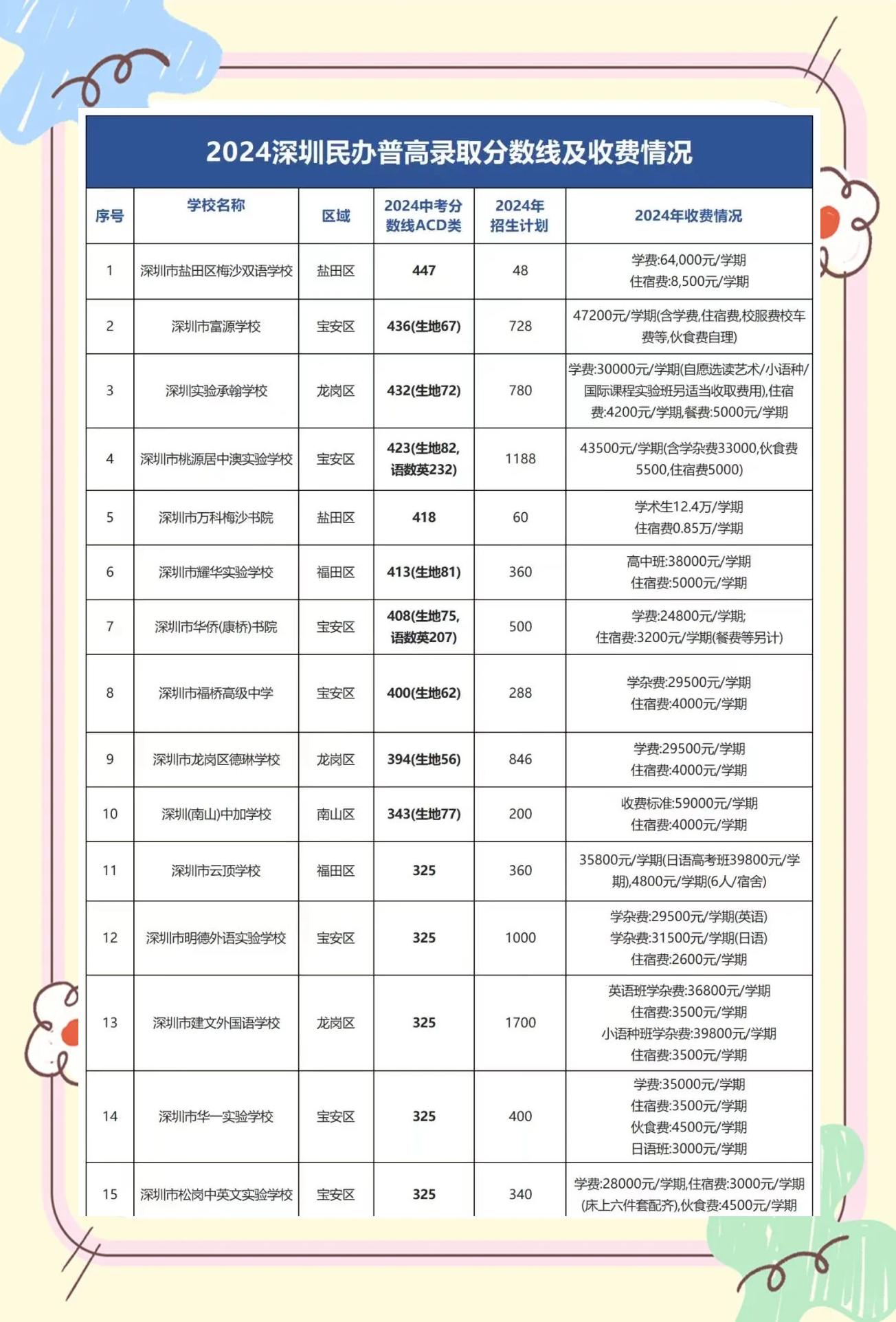 封闭学校一年多少钱(封闭学校一年多少钱小学是明年11月30日吗)