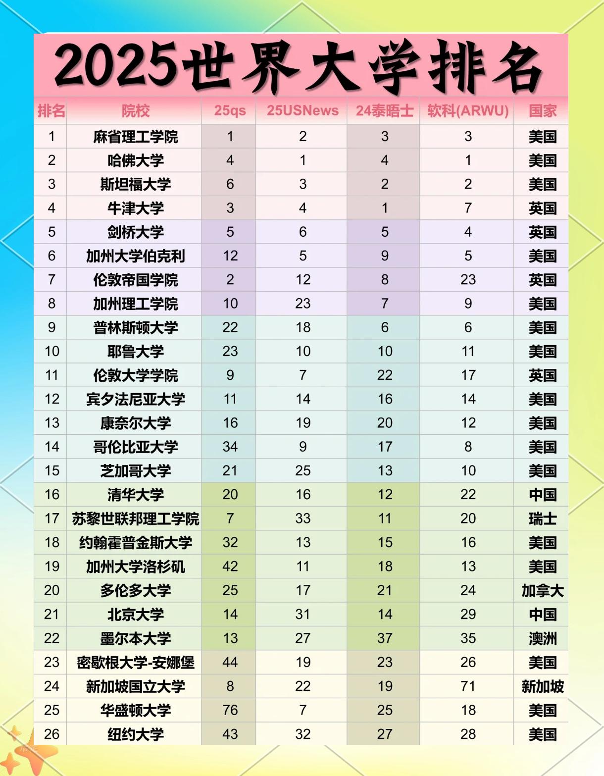 布里斯托大学排名(布里斯托大学排名世界第几)