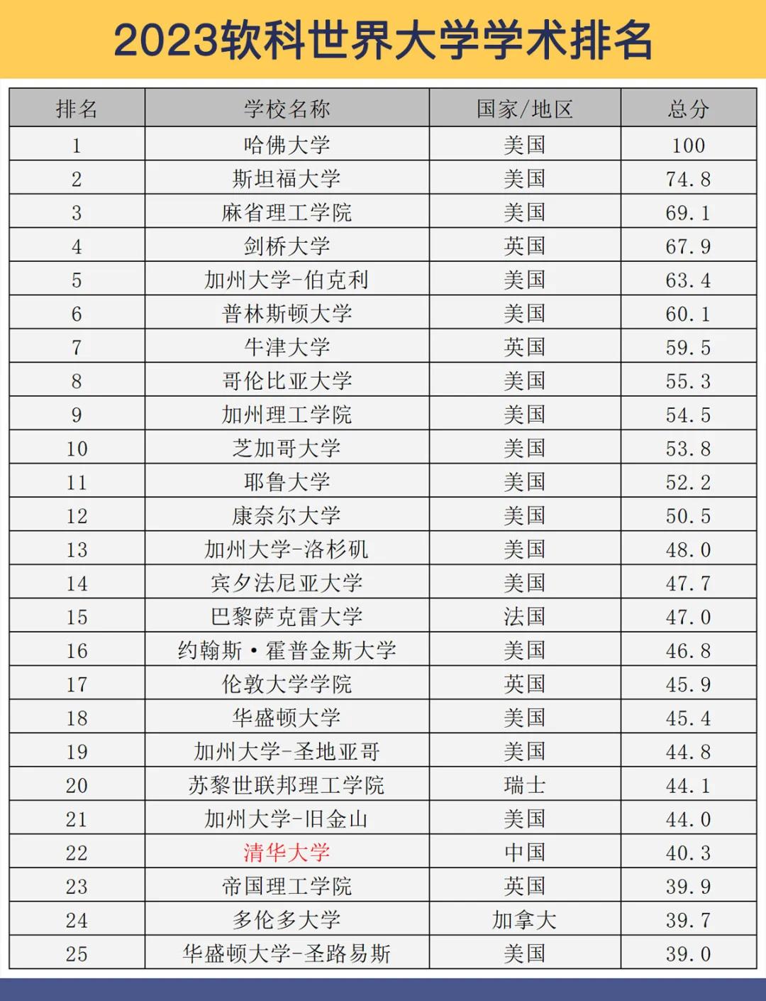 布里斯托大学排名(布里斯托大学排名世界第几)