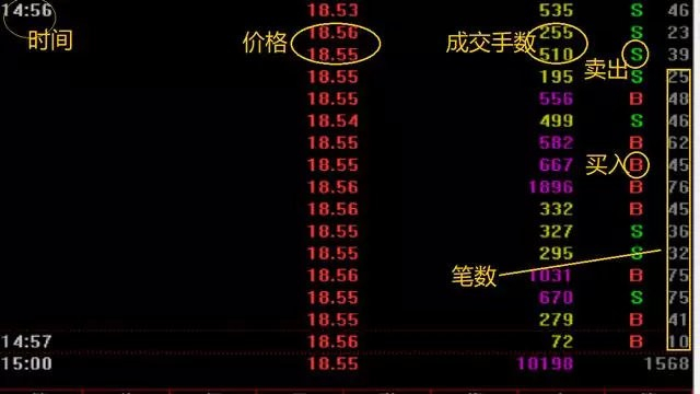 如何看懂分时成交明细(股票分时成交明细怎么看主力买卖)