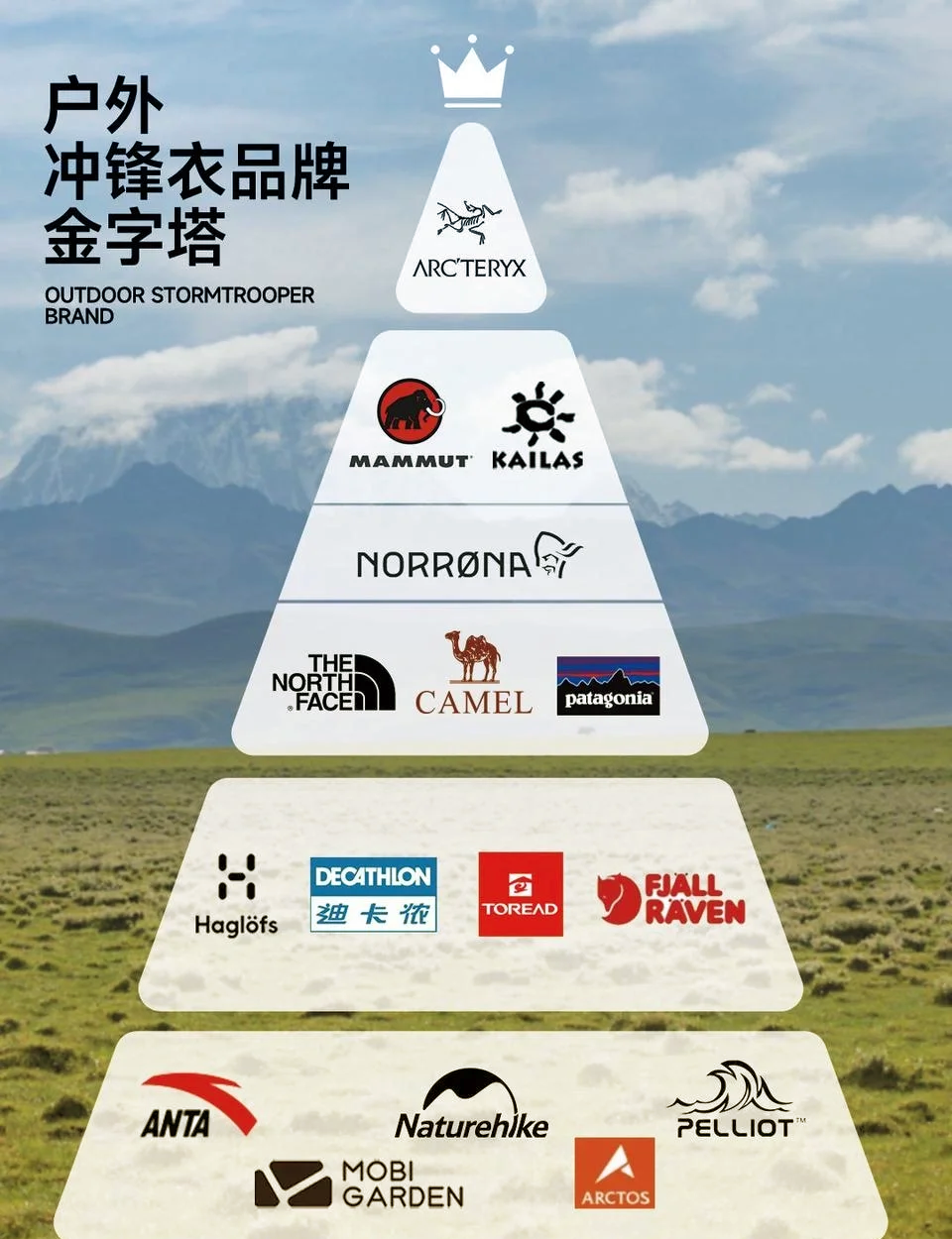 户外品牌商标大全(世界十大顶级户外品牌商标) 户外品牌商标大全(世界十大顶级户外品牌商标)