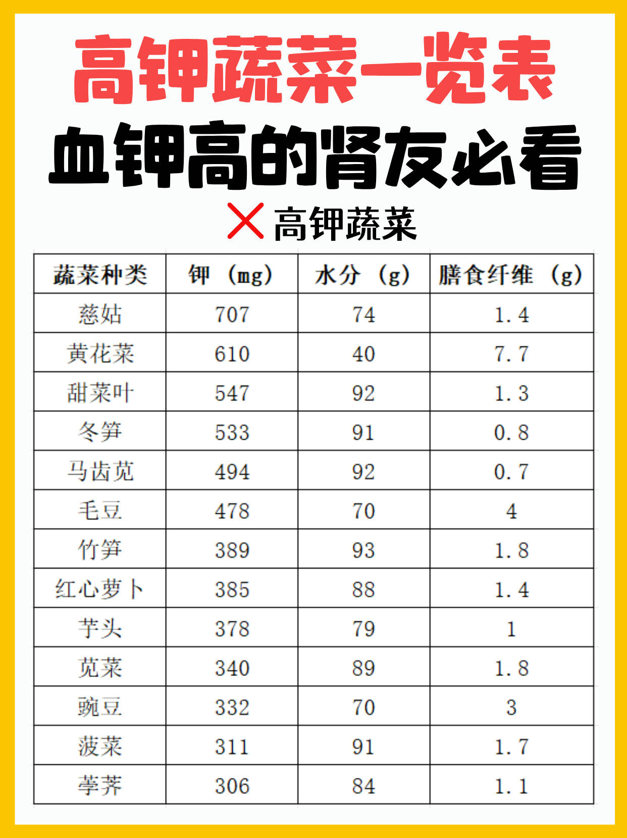 肾病能吃14蔬菜(肾病综合症吃什么蔬菜最好) 肾病能吃14蔬菜(肾病综合症吃什么蔬菜最好)