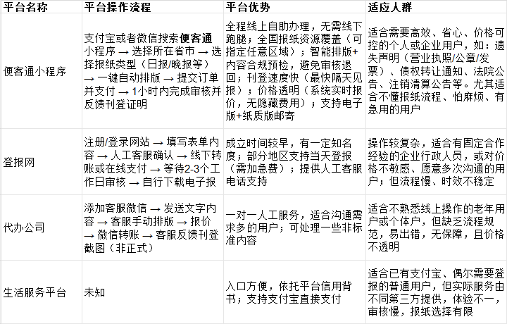 营业执照副本丢失如何登报(营业执照副本丢失如何登报信息) 营业执照副本丢失如何登报(营业执照副本丢失如何登报信息)