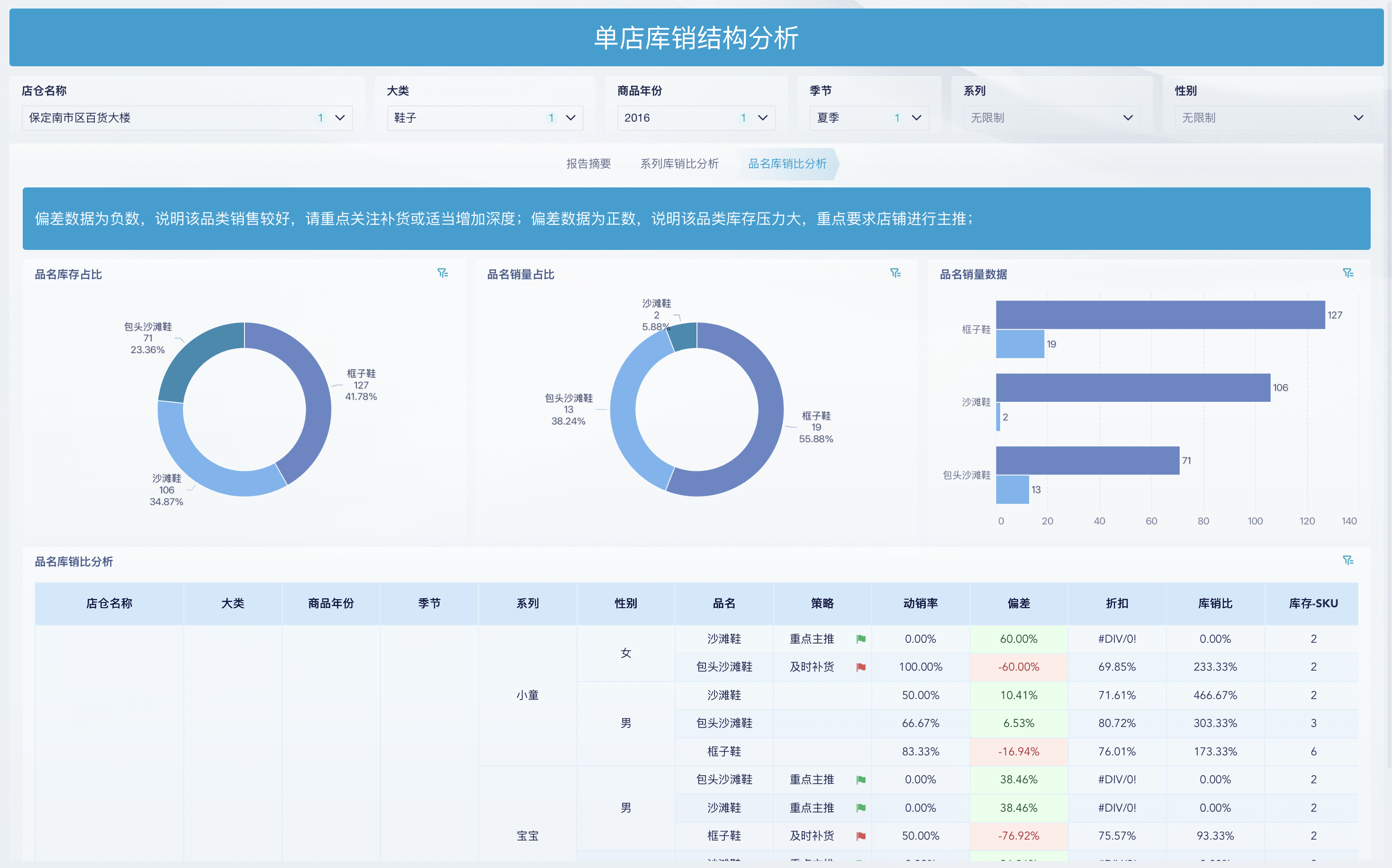 存货周转率多少比较合适(存货周转率多少比较合适呢) 存货周转率多少比较合适(存货周转率多少比较合适呢)