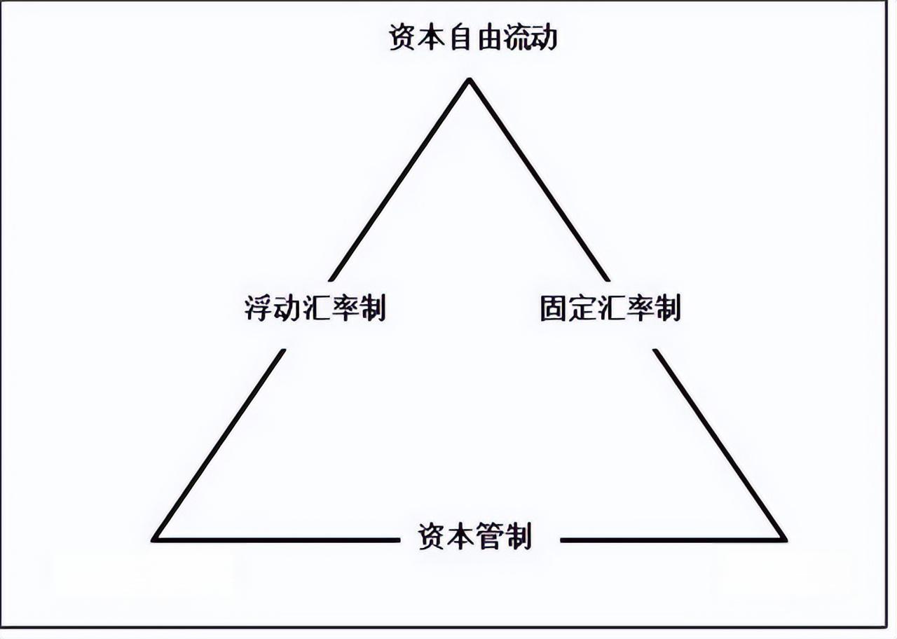 固定汇率(固定汇率制度和浮动汇率制度的优缺点) 固定汇率(固定汇率制度和浮动汇率制度的优缺点)
