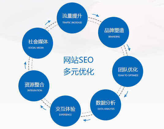 武汉seo培训(武汉seo 网络推广)