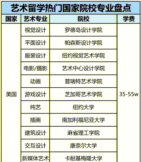 艺术专业留学(艺术专业留学好就业吗)