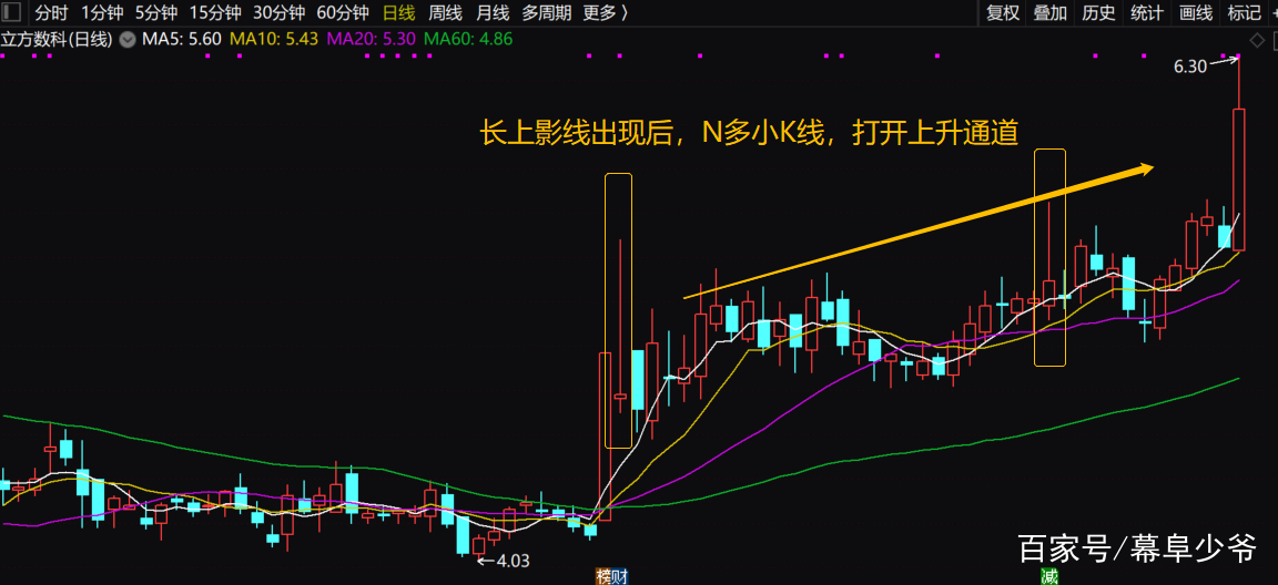 长上影线的阳线(长上影线的阳线表示什么意思)