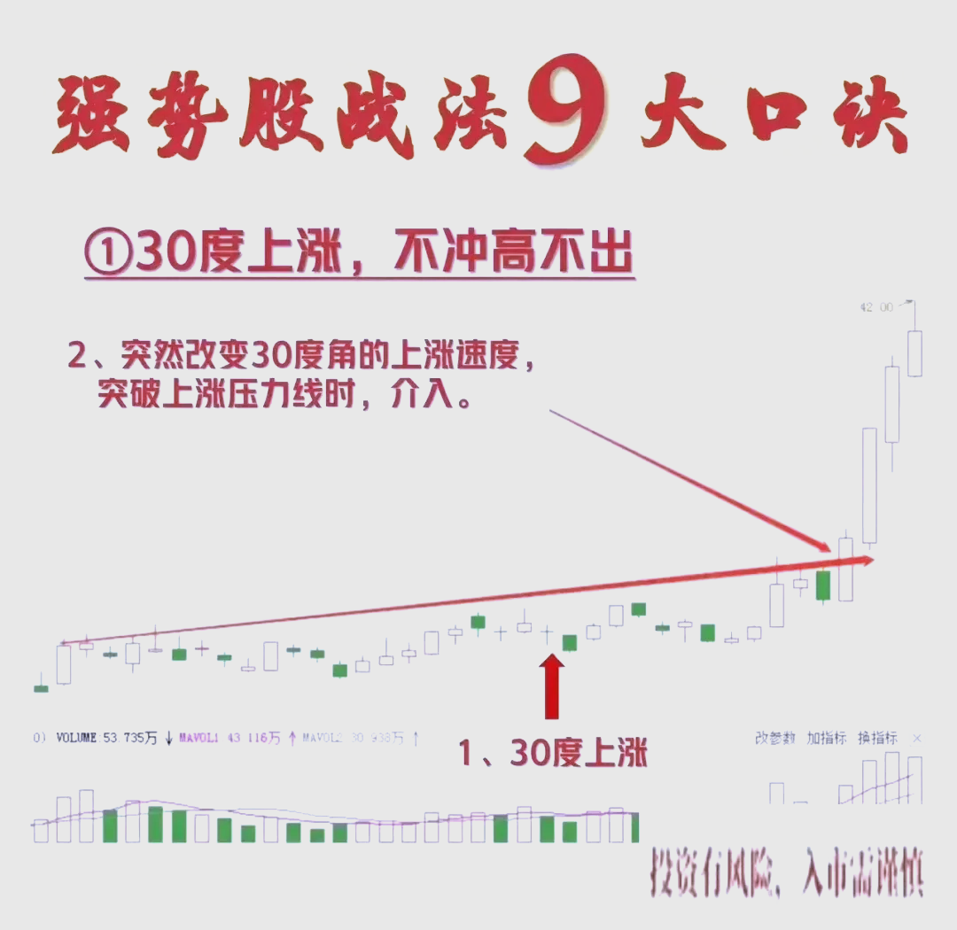 胡立阳股票投资100招(胡立阳股票投资100招具体内容)
