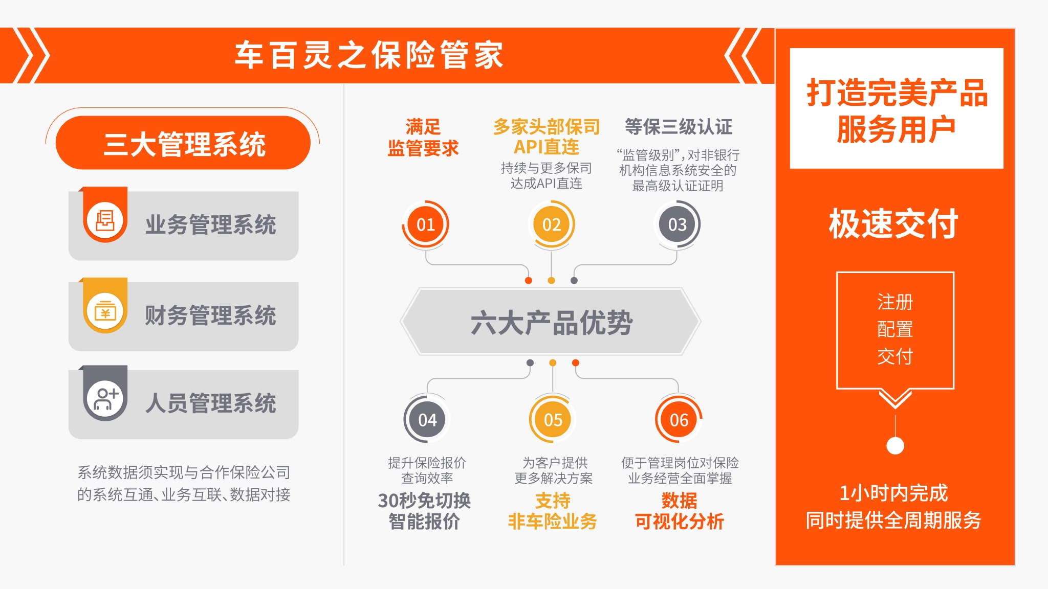 保险中介监管系统信息系统(保险中介监管系统信息系统有哪些) 保险中介监管系统信息系统(保险中介监管系统信息系统有哪些)