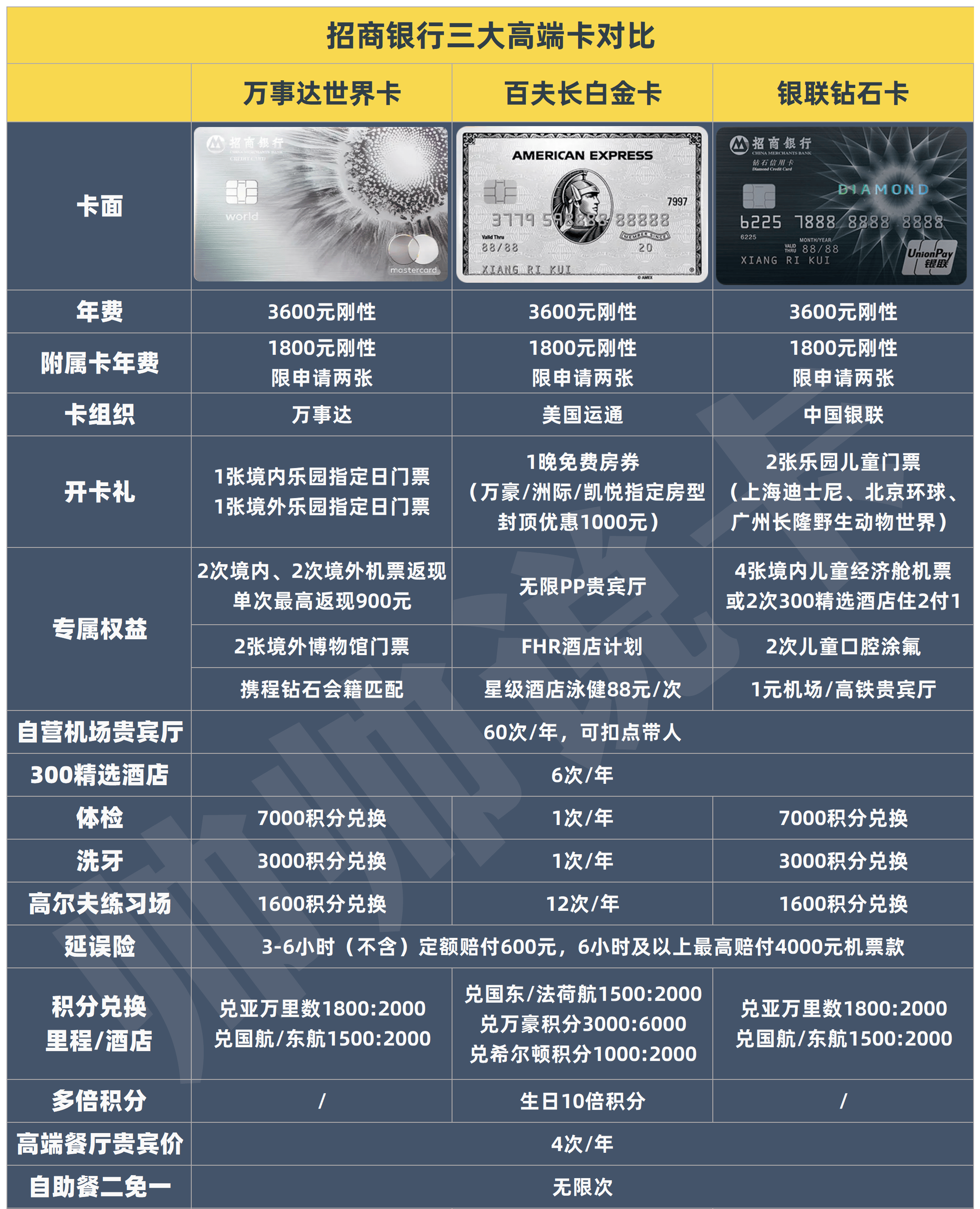 信用卡等级排名(信用卡等级排名在哪里看)