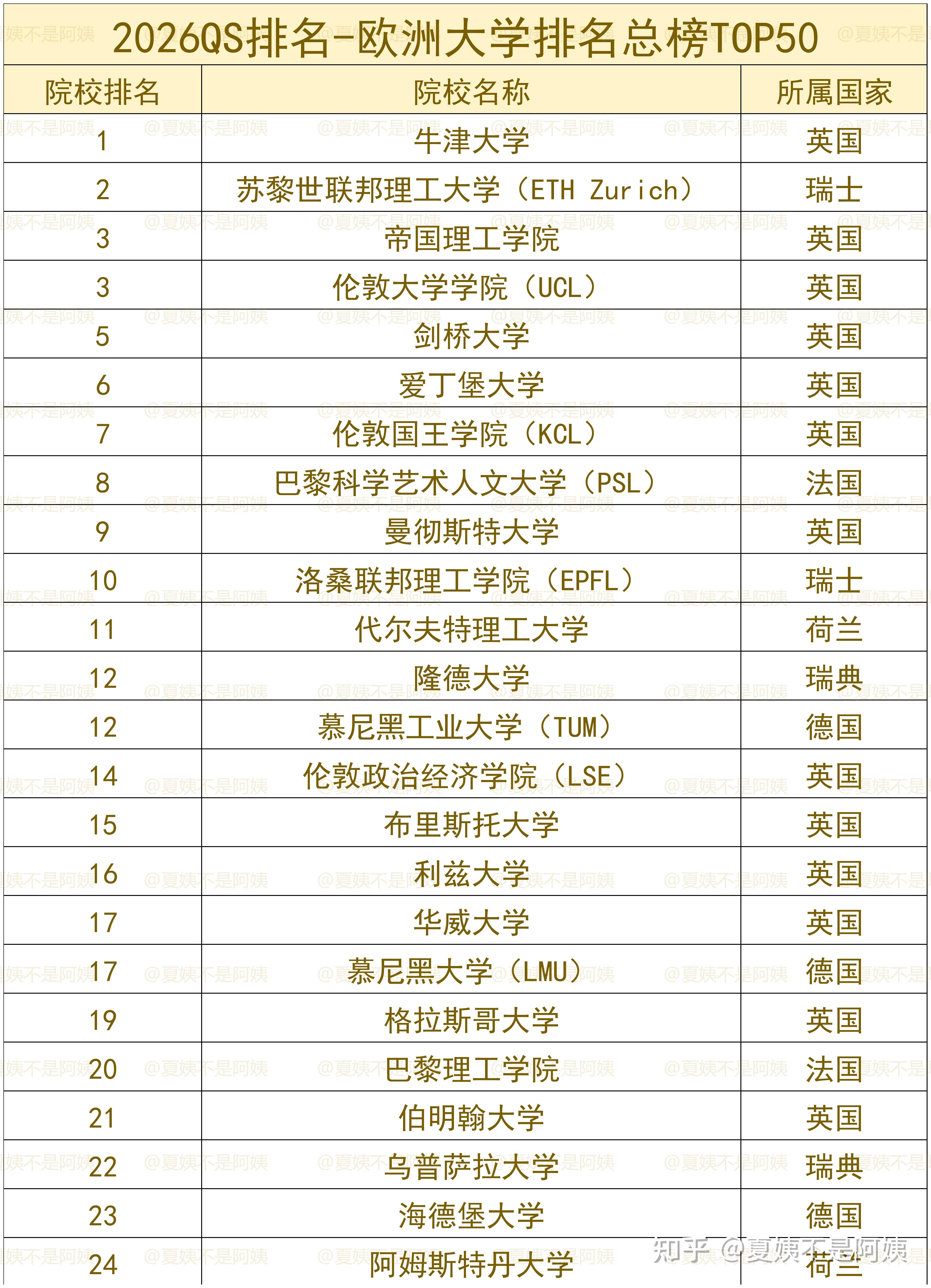 南加州大学qs排名(南加州大学qs排名世界第几)