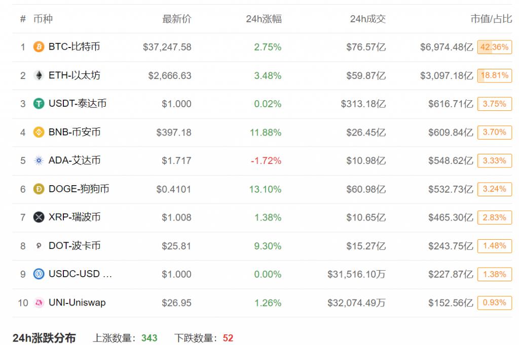 以太坊挖矿收益(以太坊挖矿一天赚多少)
