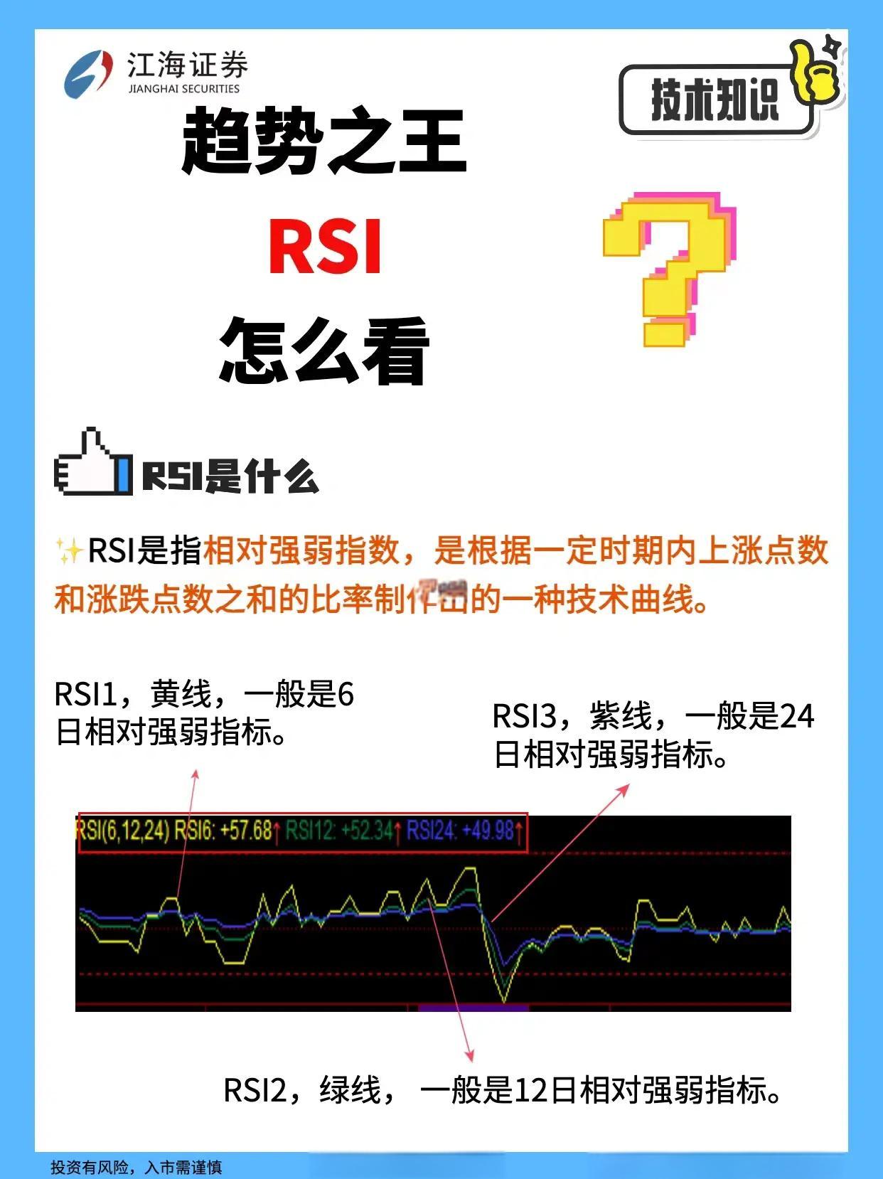 短线高手的指标(短线高手实战金典)