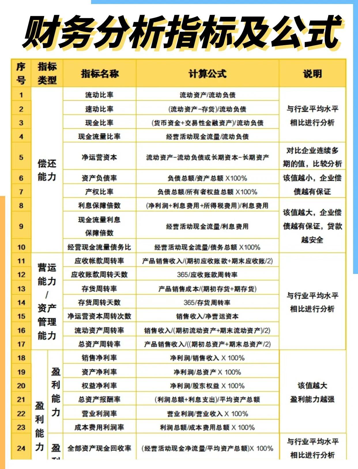 净资产利润率计算公式是什么(净资产利润率计算公式是什么意思) 净资产利润率计算公式是什么(净资产利润率计算公式是什么意思)