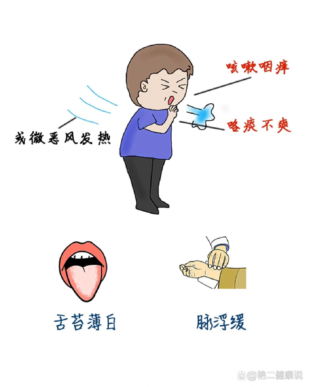 止嗽散方歌(止嗽散方歌口诀)