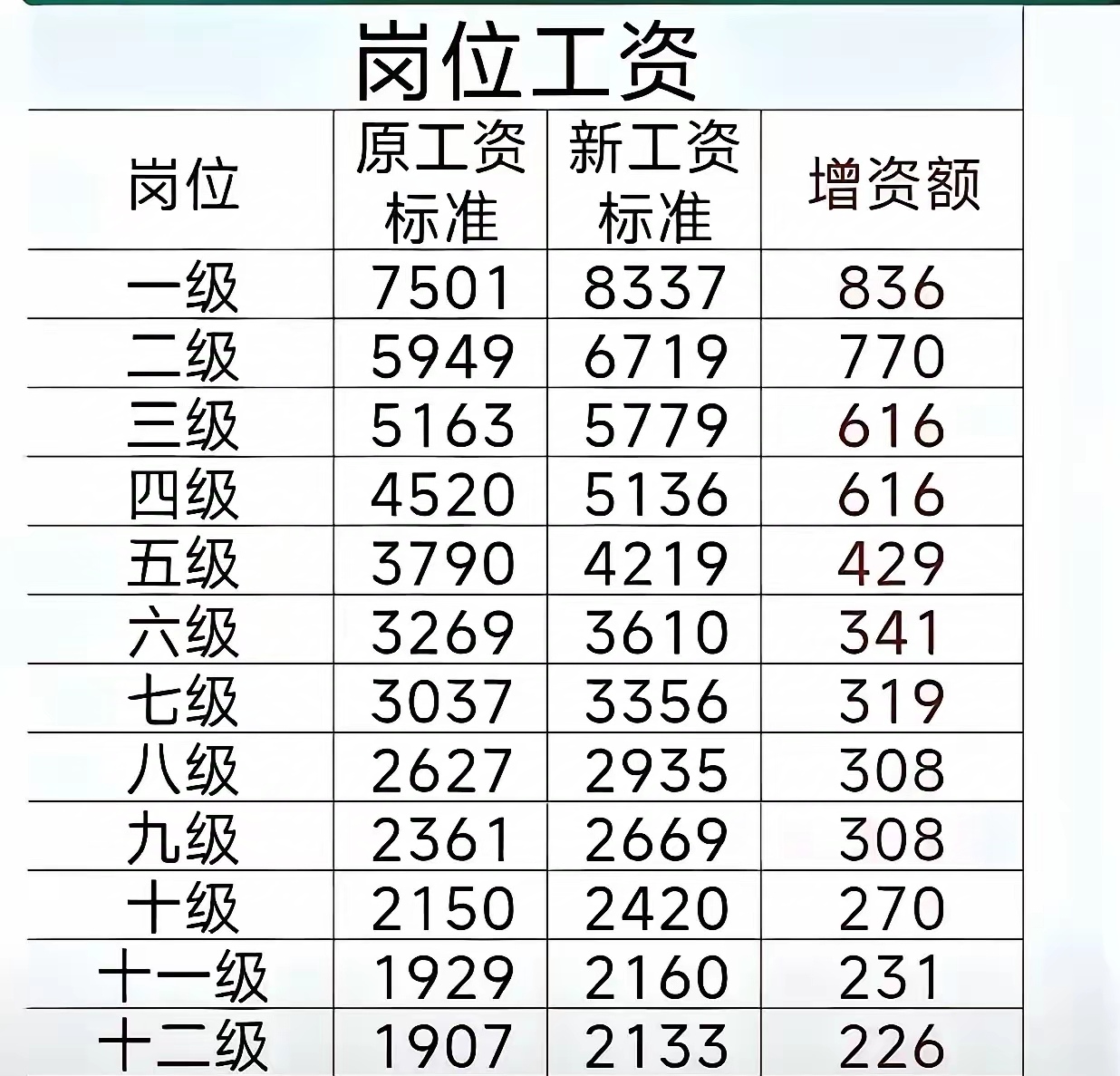 月平均工资怎么算(个人指数化月平均工资怎么算) 月平均工资怎么算(个人指数化月平均工资怎么算)