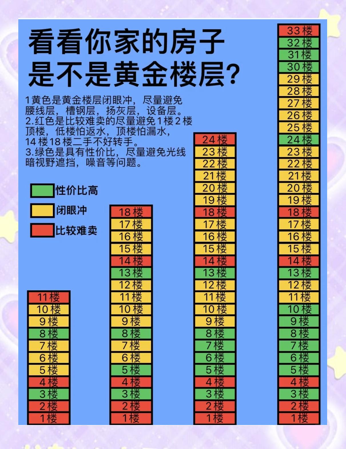 24楼好不好24层楼房有什么说法吗(24楼好不好 24层楼房有什么说法吗)