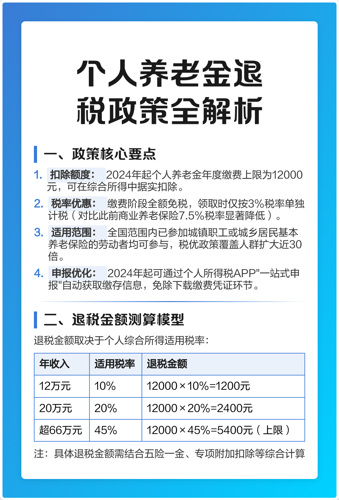 企业退税政策(出口企业退税政策) 企业退税政策(出口企业退税政策)