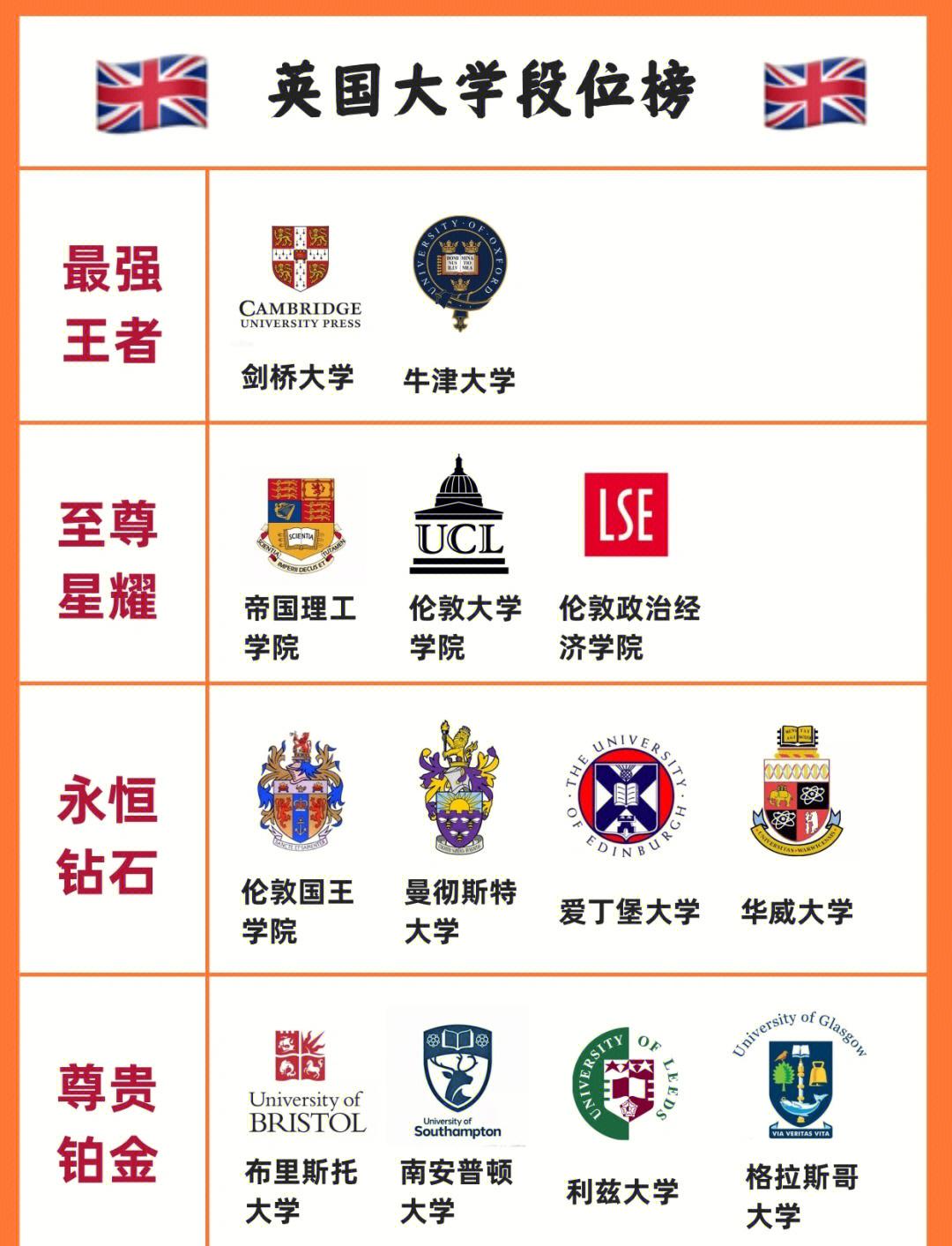 伦敦大学国王学院世界排名(伦敦大学相当于国内什么大学)