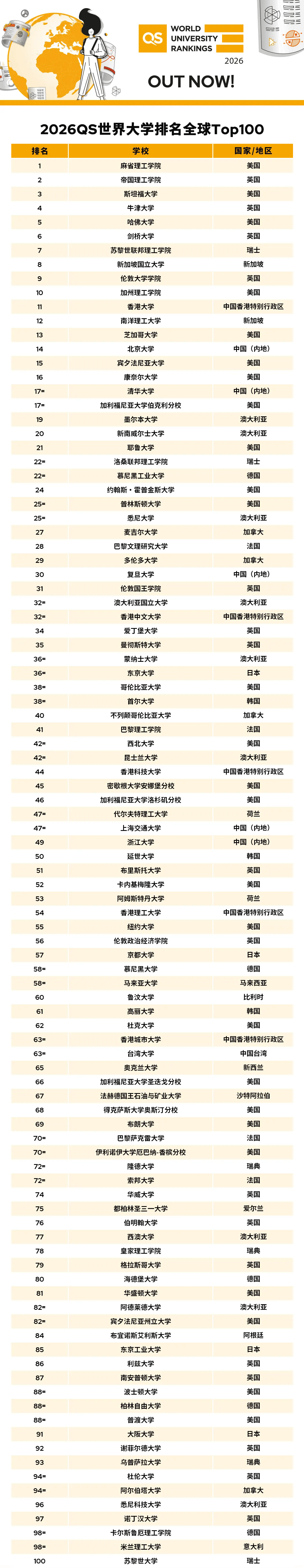 ual排名qs排名(伦艺qs世界大学排名) ual排名qs排名(伦艺qs世界大学排名)
