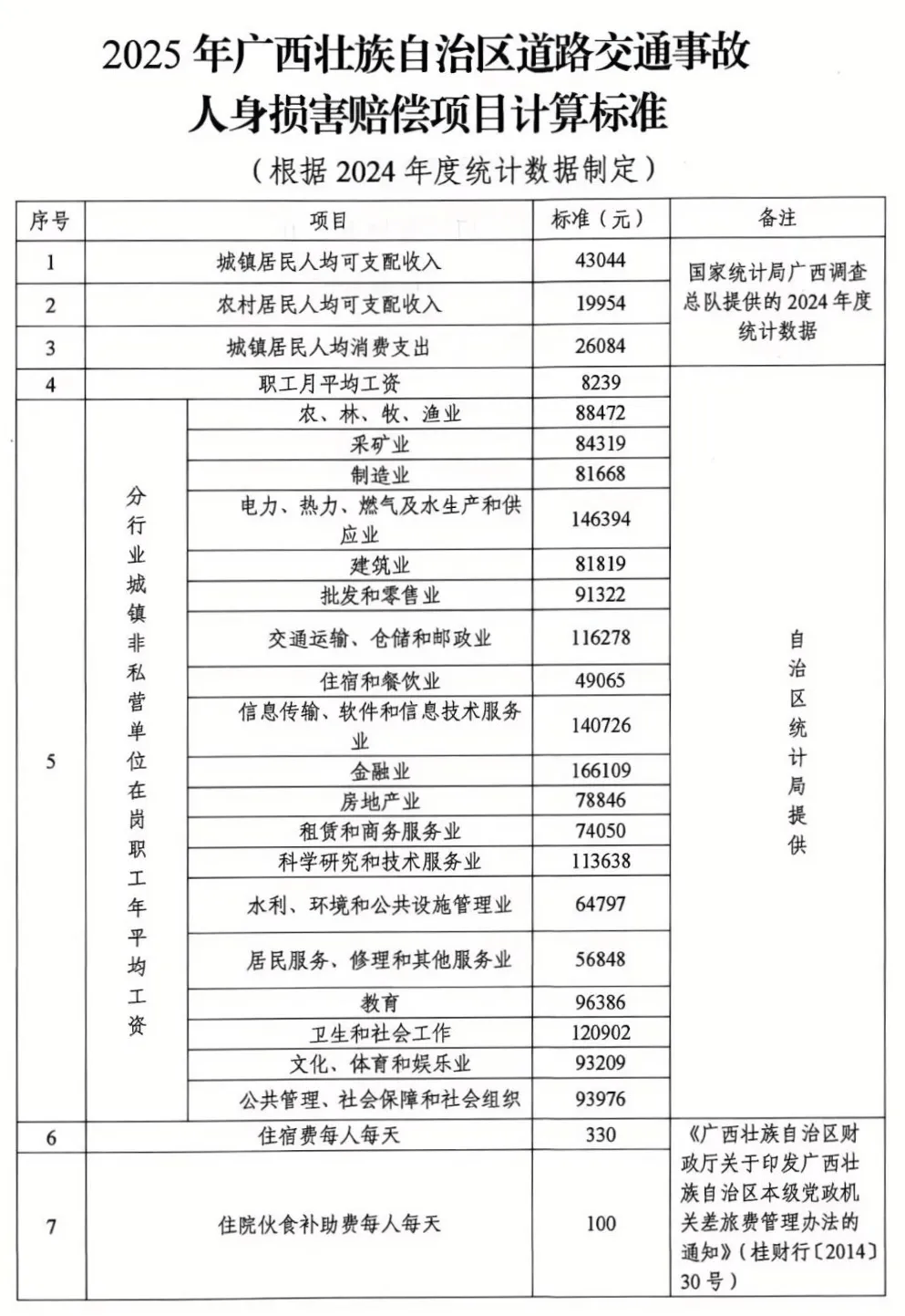 交通事故赔偿程序(交警定责后的赔偿流程)
