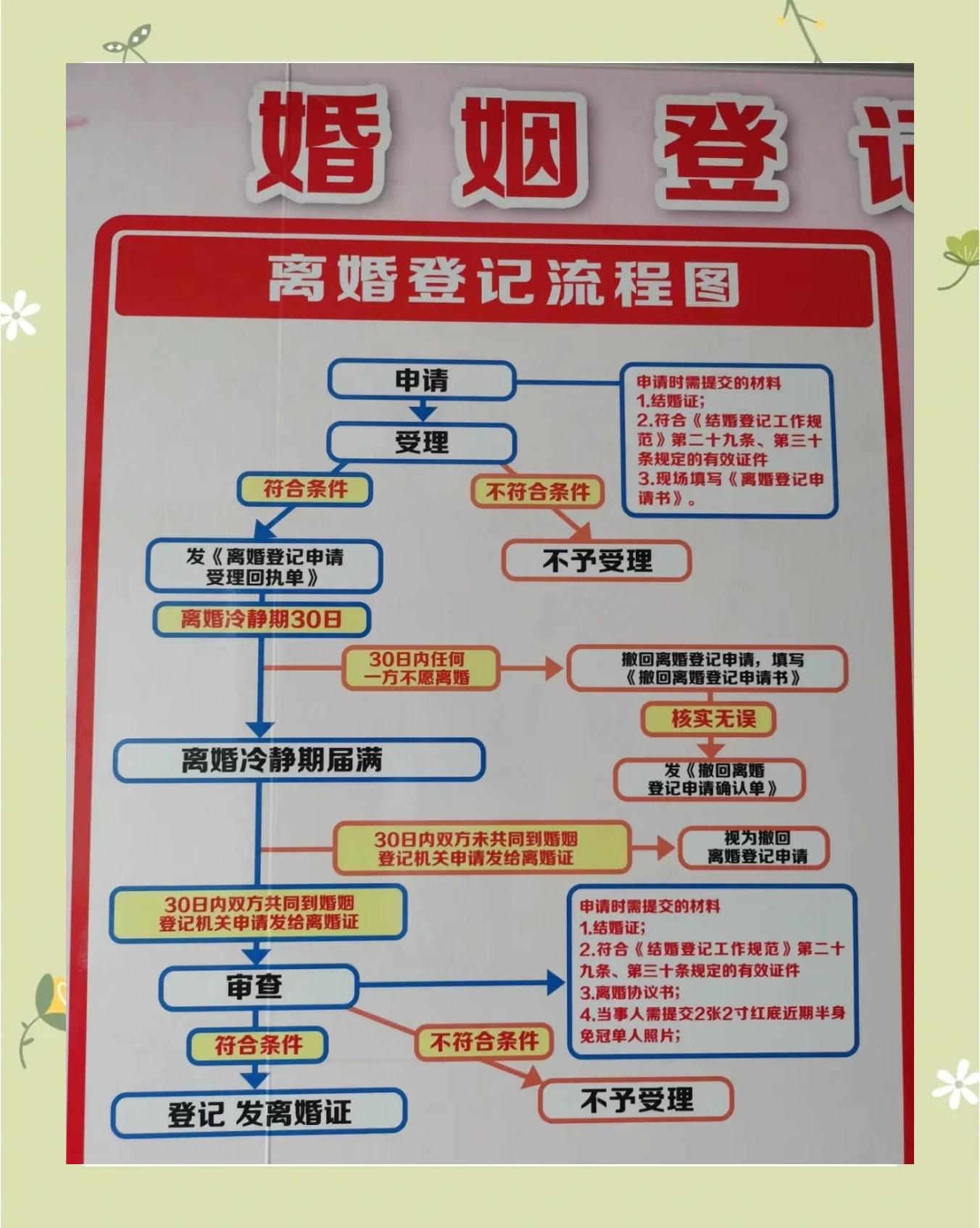 离婚房产过户需要什么手续和费用(夫妻离婚房产过户需要什么手续和费用)