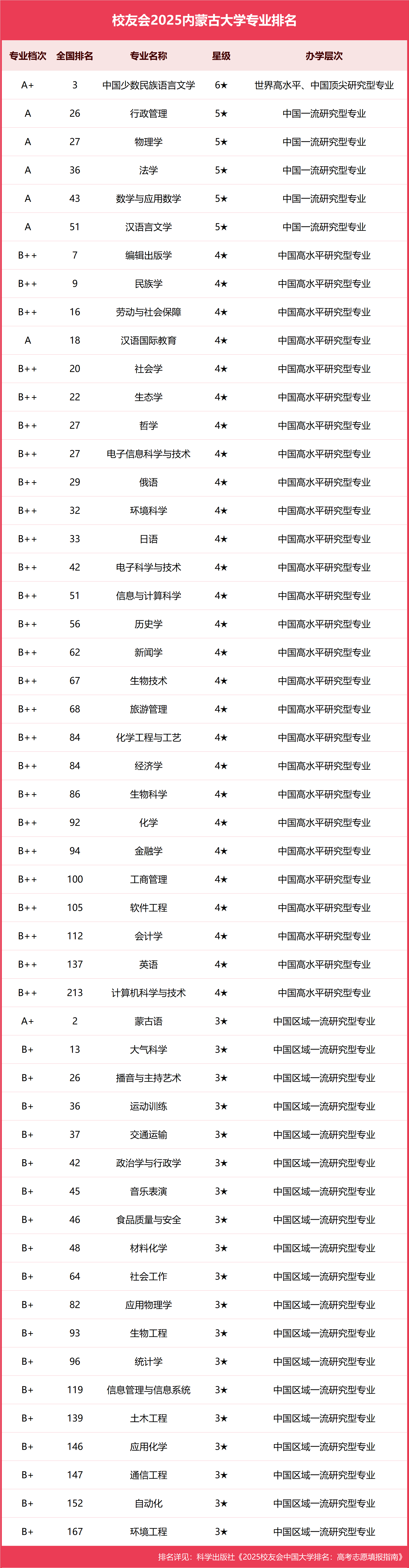 设计专业大学世界排名(设计专业大学世界排名中国)