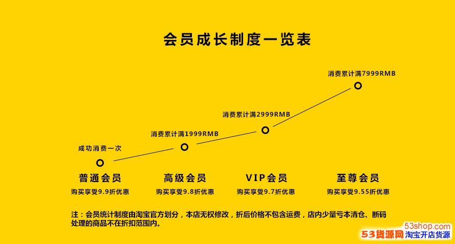 53货源网(53货源网是什么) 53货源网(53货源网是什么)