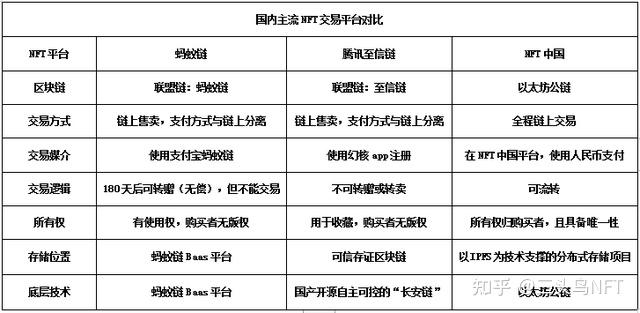 蚂蚁链nft平台(蚂蚁链是个什么平台) 蚂蚁链nft平台(蚂蚁链是个什么平台)